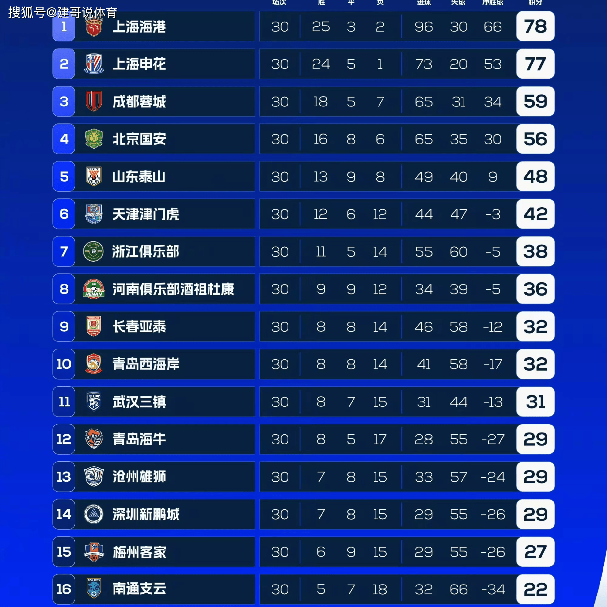 集结日费城76人调整名单以备中超，篮板制胜环节打磨，气氛紧张，训练强度明显提升的简单介绍