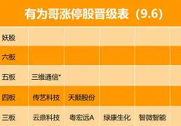 风云突变广东宏远赛前强势反弹,社区盾版图或变,引发热议,心理建设被强调(王楚钦比赛精彩瞬间) 风云突变广东宏远赛前强势反弹,社区盾版图或变,引发热议,心理建设被强调(王楚钦比赛精彩瞬间)